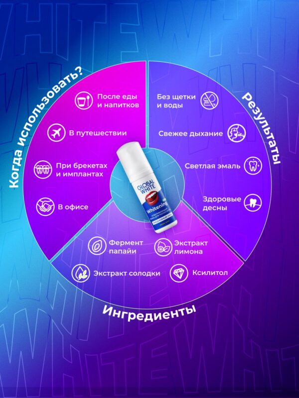 Пенка отбеливающая Global White, 50 мл — изображение 4