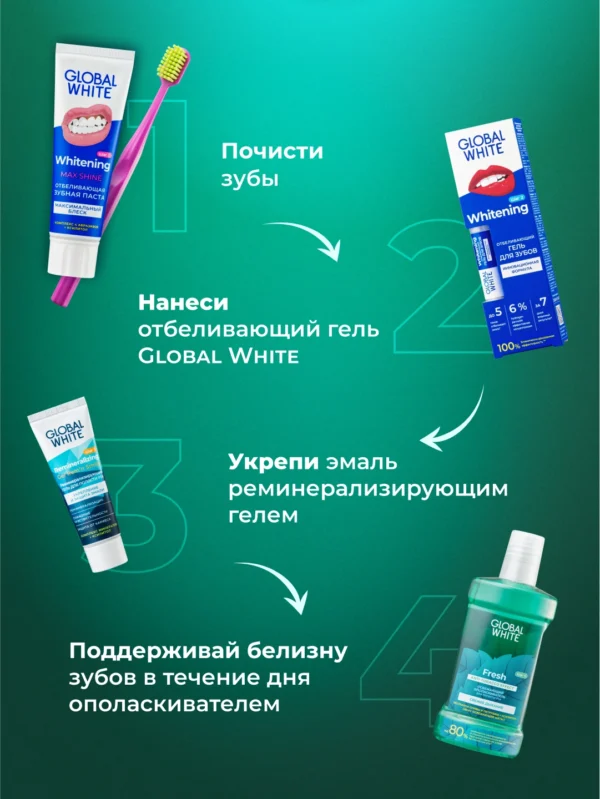 Ополаскиватель для полости рта GLOBAL WHITE, освежающий, 300 мл — изображение 4
