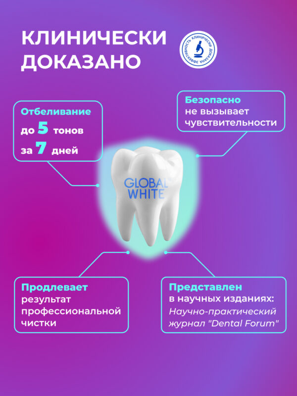 Полоски для отбеливания зубов 1 Саше Global White teeth whitening strips — изображение 4