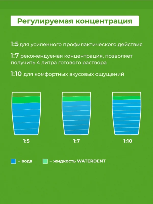 Жидкость для ирригатора + ополаскиватель для рта, 2 в 1, WATERDENT, комплексный уход, 500 мл — изображение 5