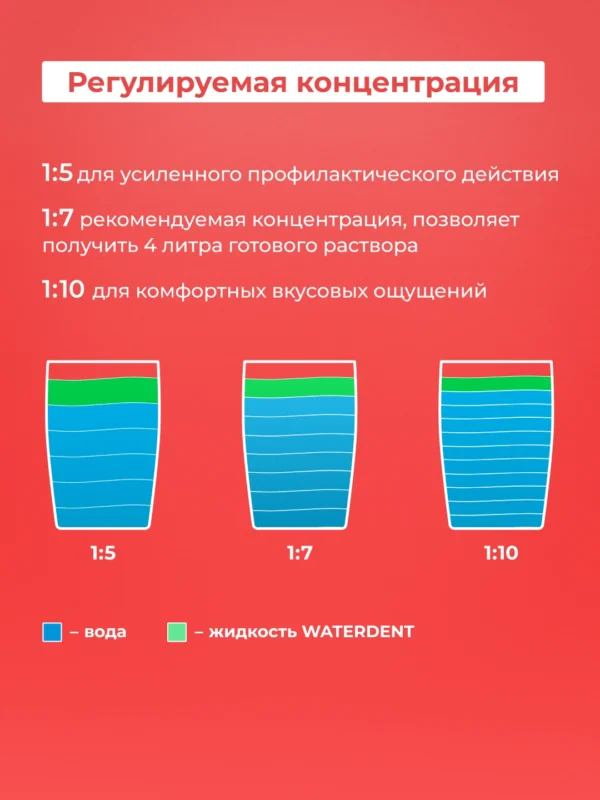 Жидкость для ирригатора и ополаскиватель для полости рта 2 в 1, «WATERDENT» Укрепление десен — изображение 5