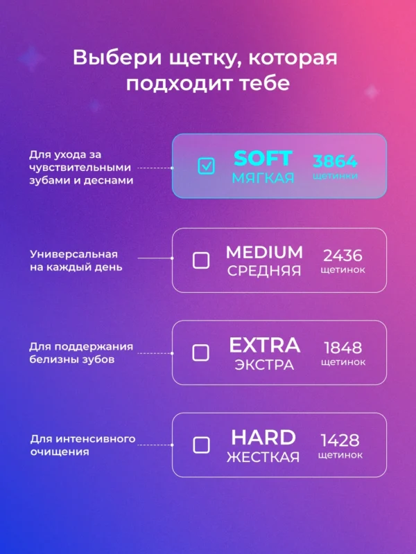 Зубная щетка GLOBAL WHITE SOFT, чувствительные зубы и десны — изображение 6