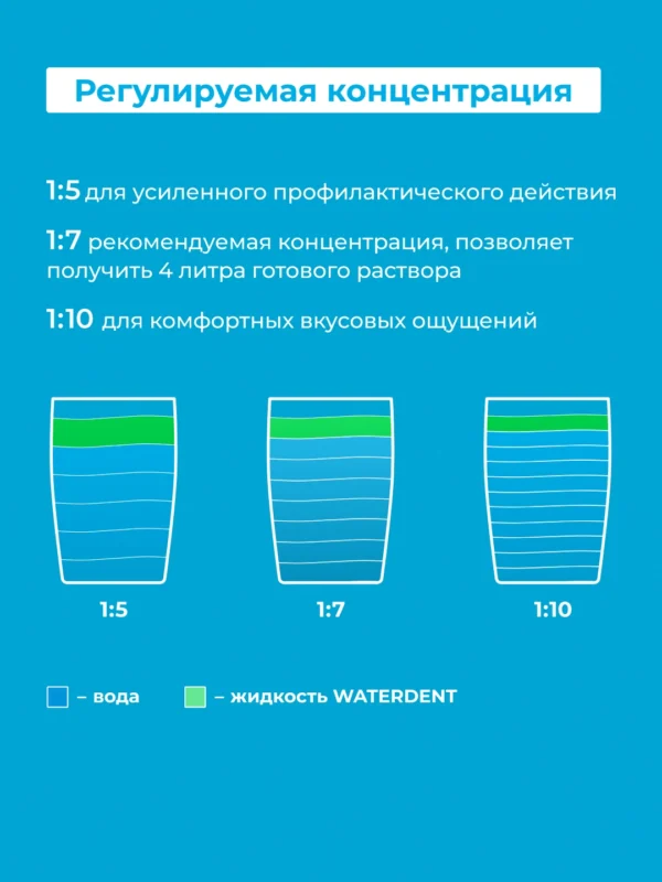 Жидкость для ирригатора + ополаскиватель 2в1 WATERDENT Укрепление эмали 500 мл НОВИНКА! — изображение 6