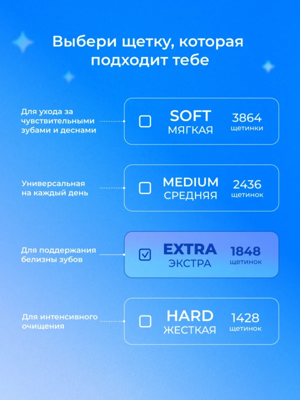 Зубная щетка GLOBAL WHITE EXTRA Поддержание белизны — изображение 6
